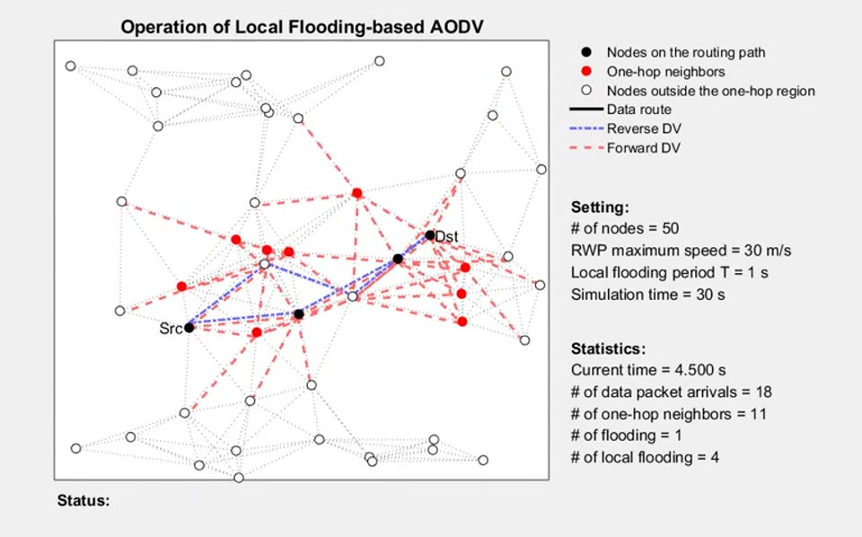 Local Flooding-based On-Demand Routing Protocol 대표 이미지