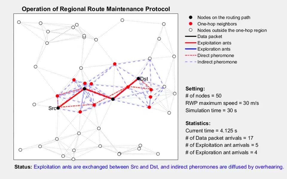 Bio-Inspired Regional Route Maintenance Protocol 대표 이미지