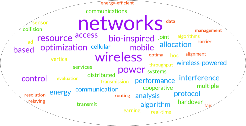 Word Cloud
